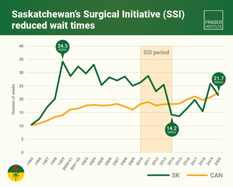 10-years-on-revisiting-the-saskatchewan-surgical-initiative-infographic.jpg