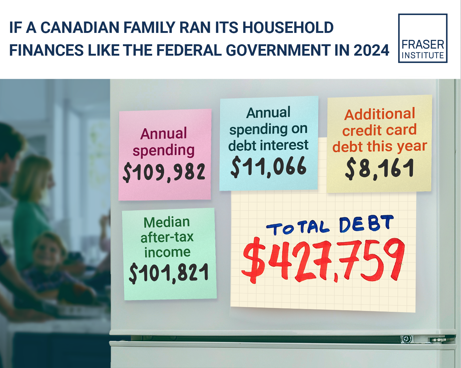 Understanding the Scale of Canada’s Federal Deficit - Infographic