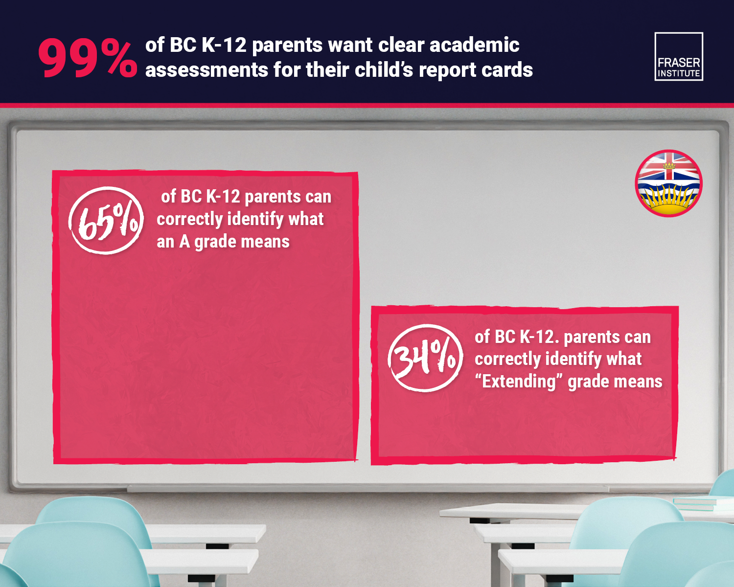 BC's Descriptive Grading on Report Cards - Infographic - British Columbia