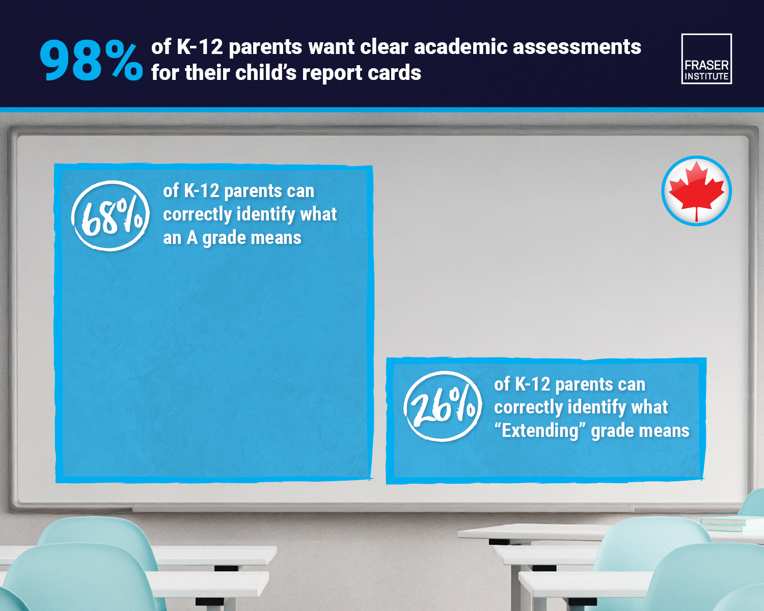 BC's Descriptive Grading on Report Cards - Infographic - Canada