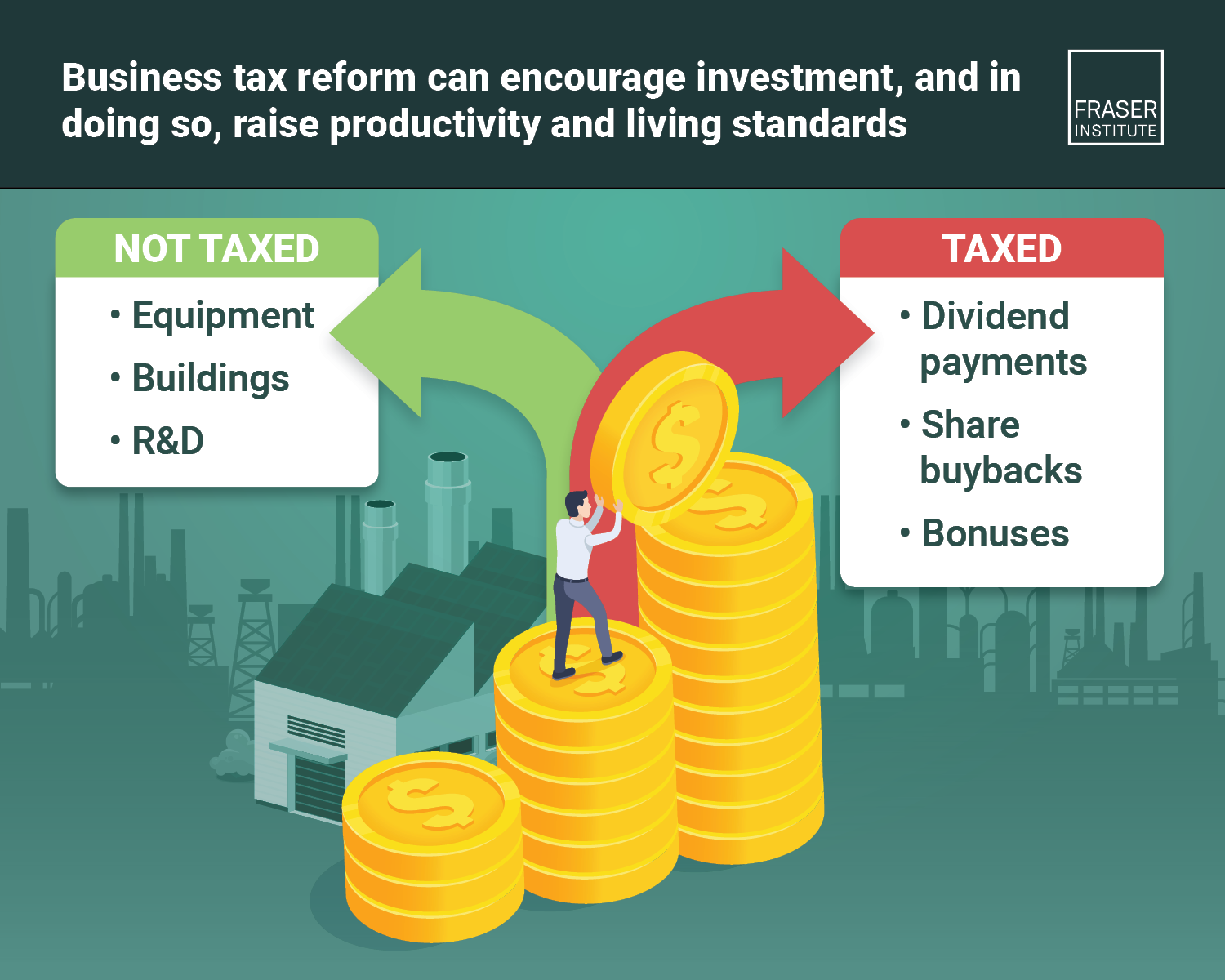 Boosting Canada's Competitiveness by Reforming Business Taxation - Infographic