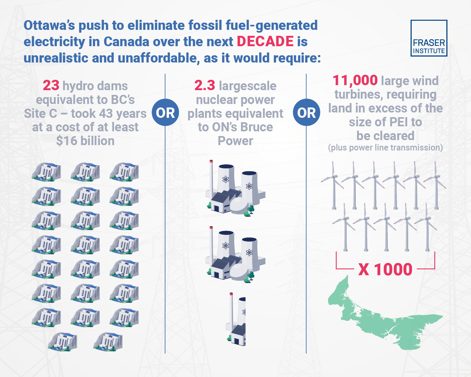 Implications of Decarbonizing Canada's Electricity Grid Infographic