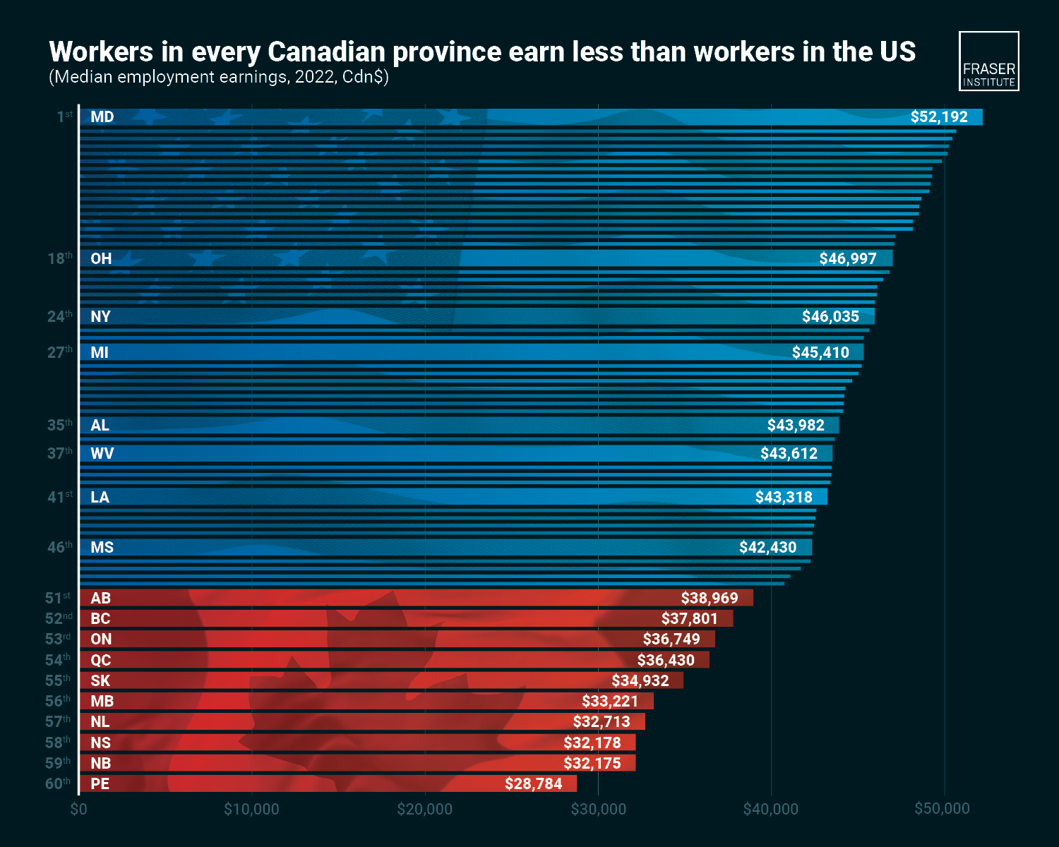 Our Incomes Are Falling Behind - Infographic