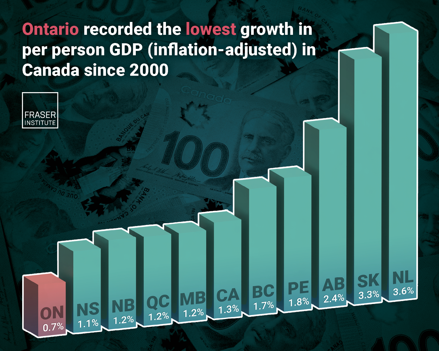 Tale of two provinces - infographic