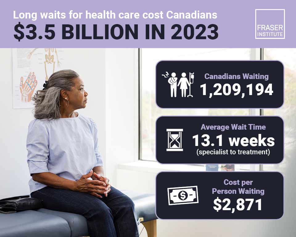 2024-private-cost-of-public-queues-infographic-thb.jpg