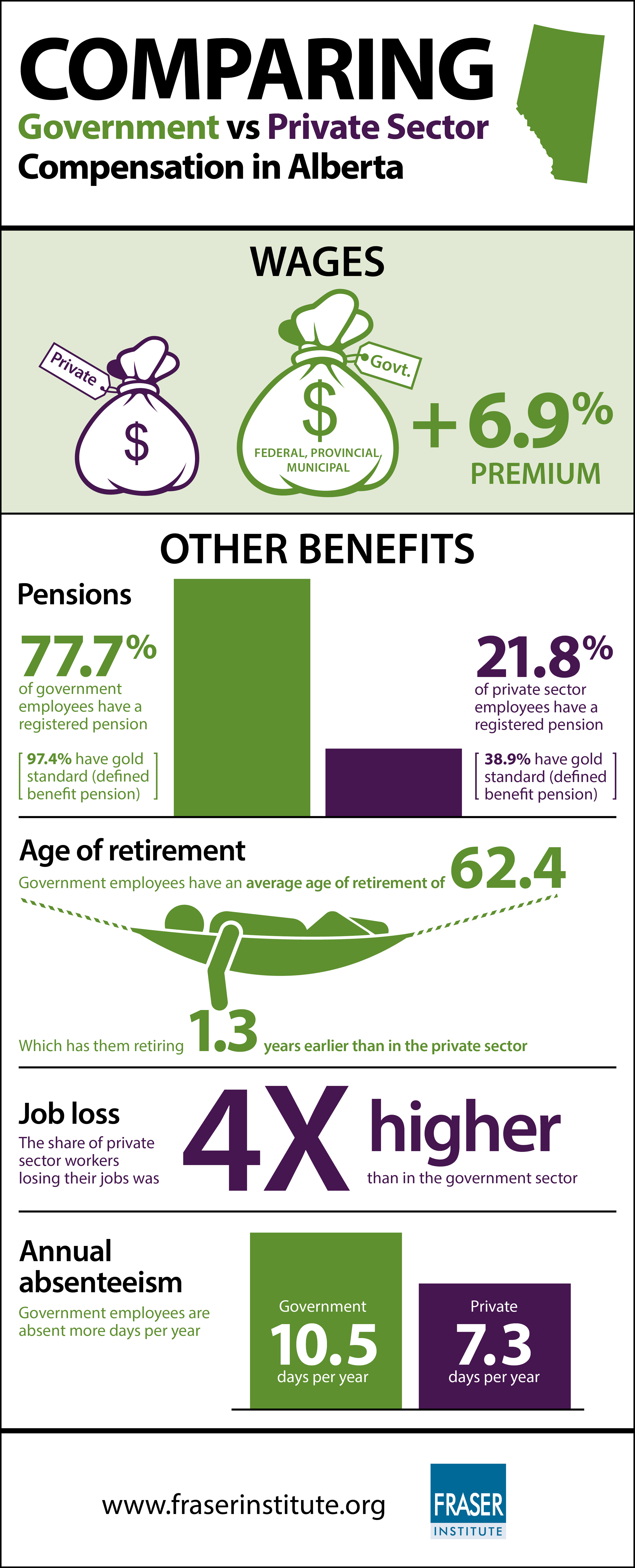 Comparing-government-and-private-sector-compensation-in-ab-infographic.jpg