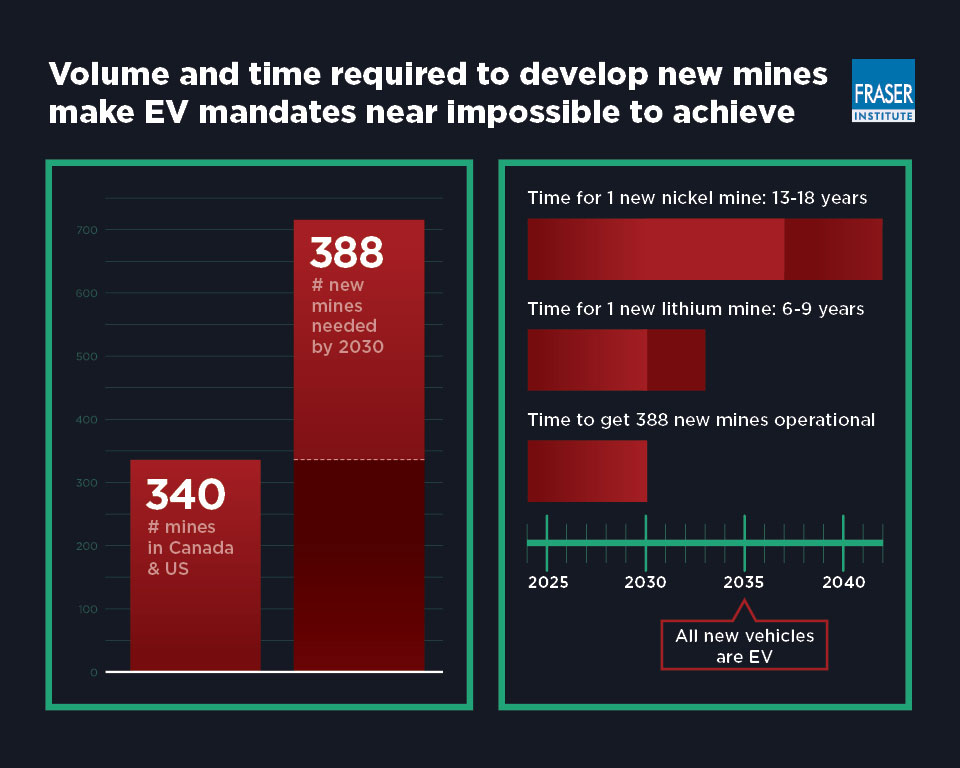 EV-series-3-can-metal-mining-match-speed-of-planned-ev-transition-infographic-opt.jpg