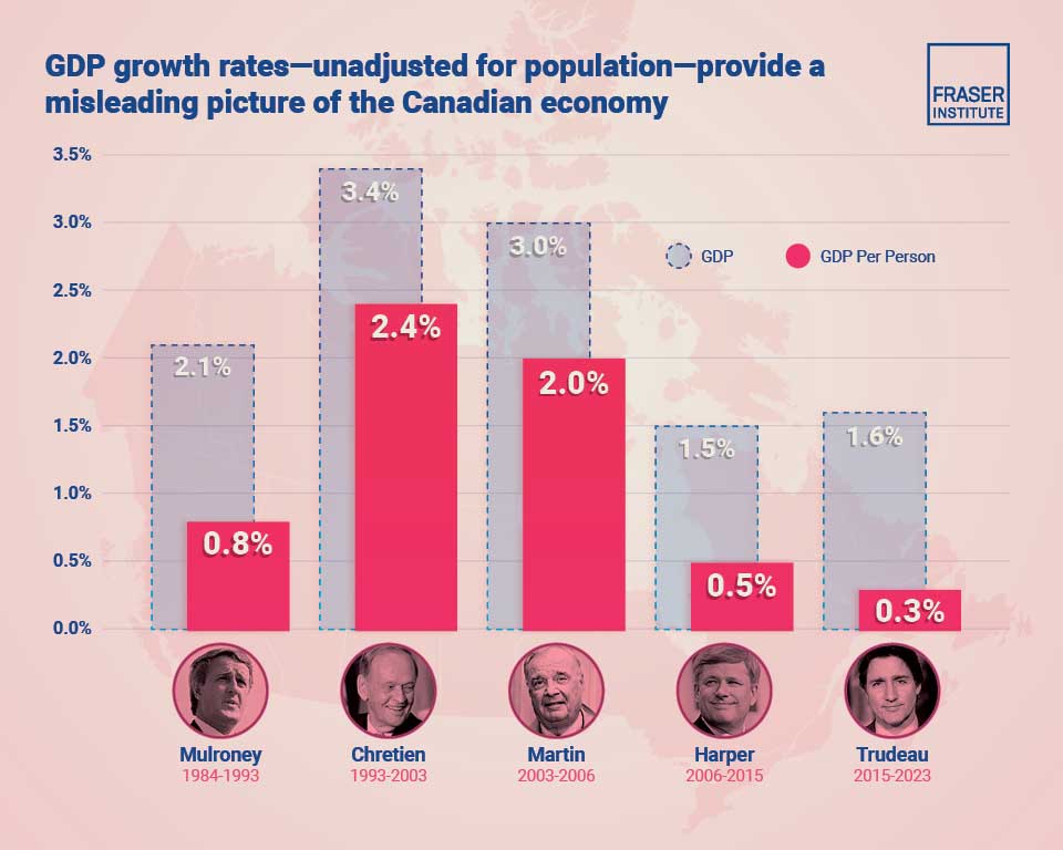 GDP-growth-unadjusted-for-population-change-infographic-thb.jpg