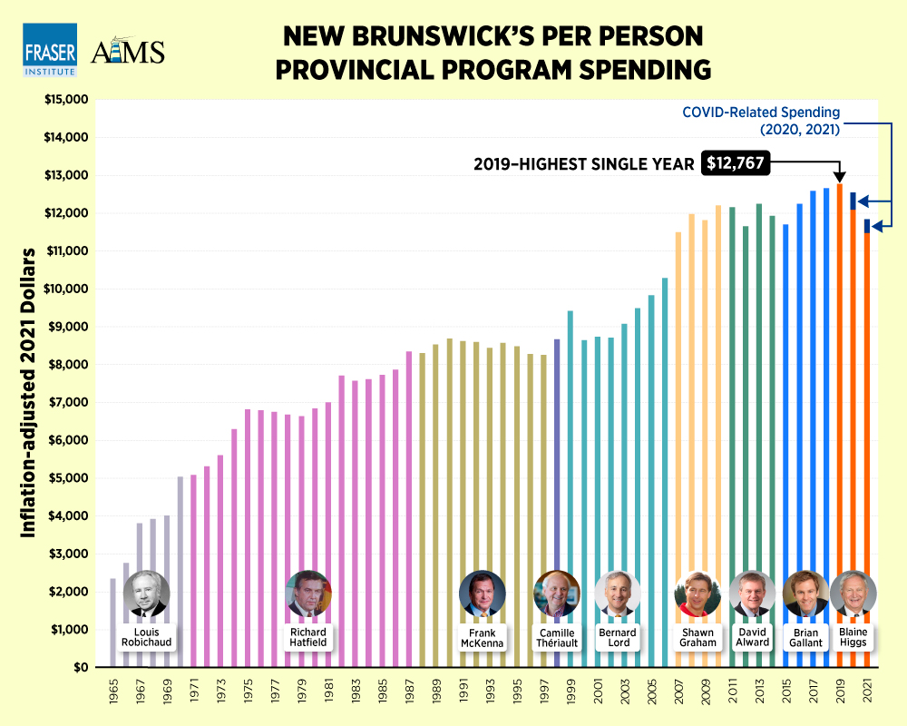 NB-premiers-and-provincial-government-spending-infographic.jpg