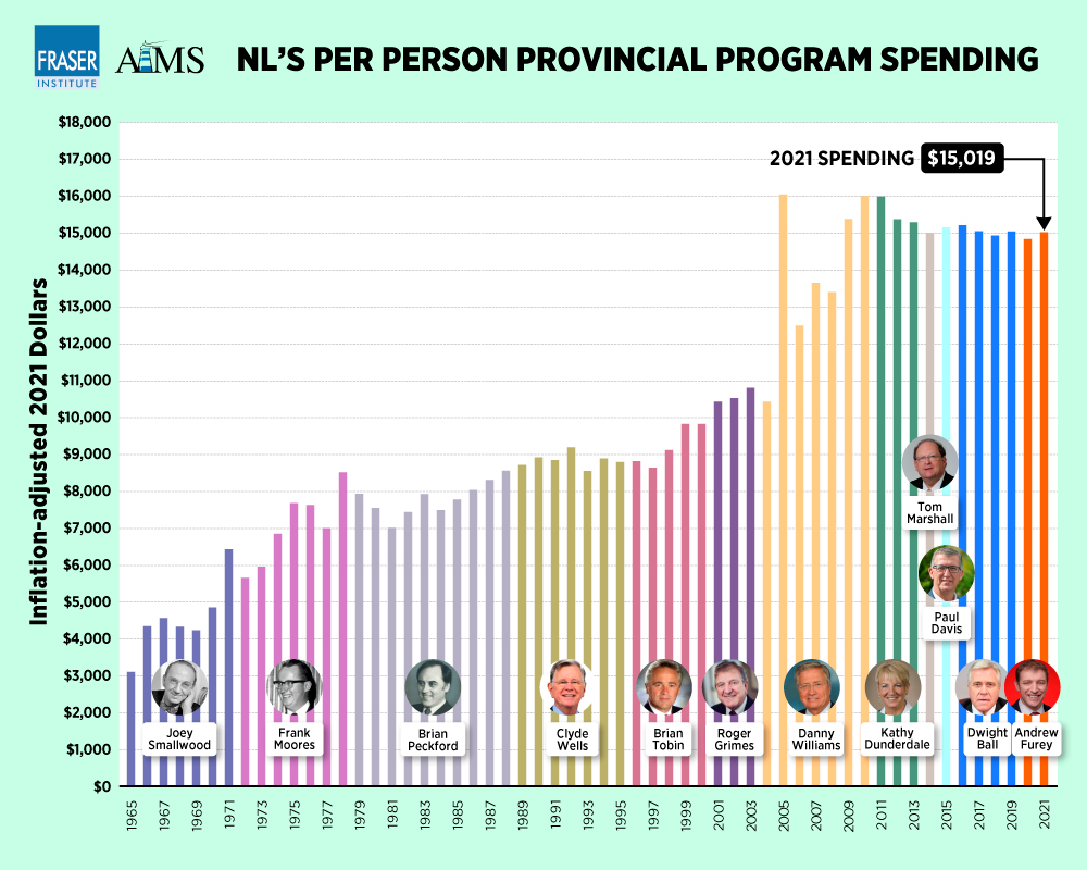 NL-premiers-and-provincial-government-spending-infographic.jpg