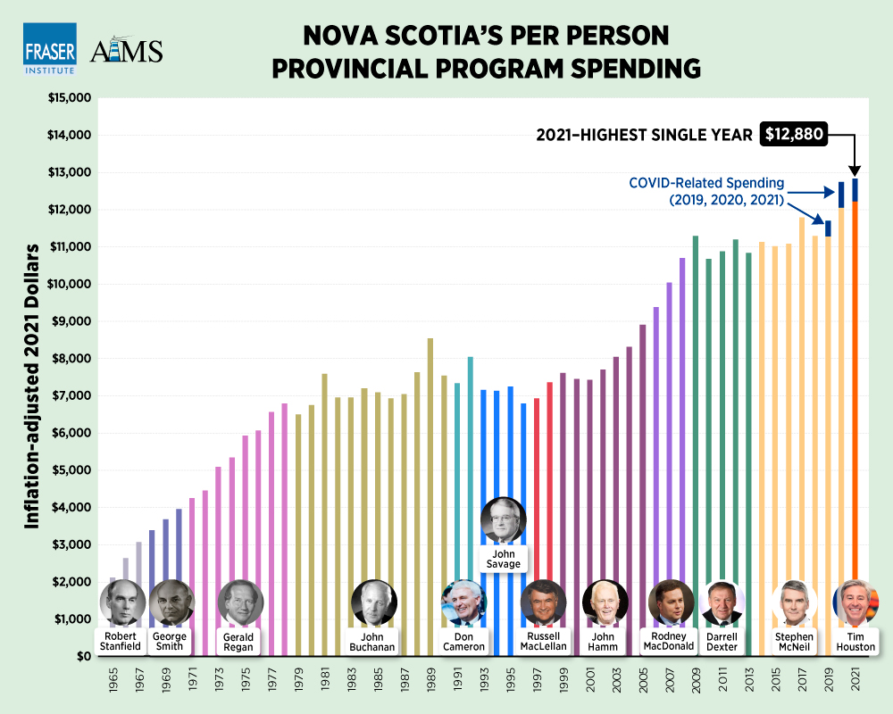 NS-premiers-and-provincial-government-spending-infographic.jpg