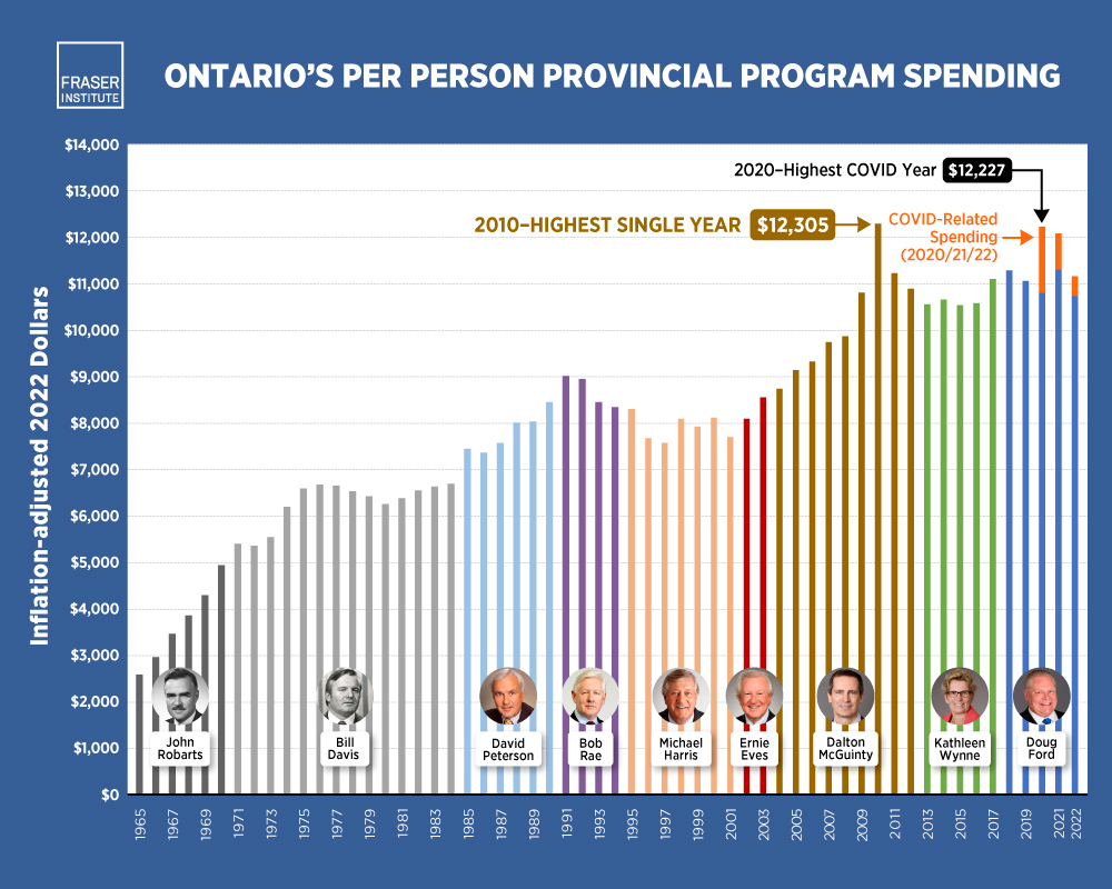 ON-premiers-and-provincial-government-spending-2024-infographic.jpg