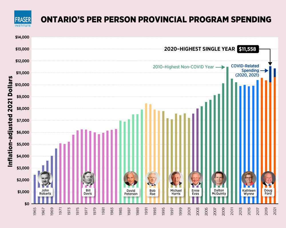 ON-premiers-and-provincial-government-spending-infographic.jpg