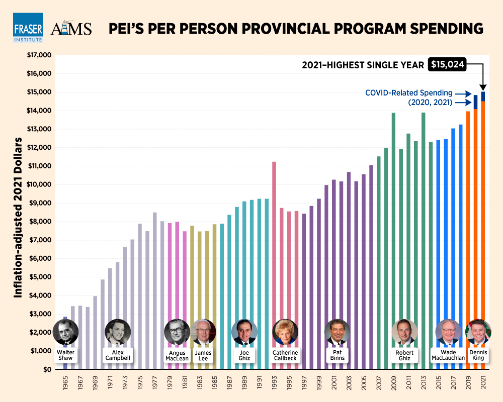 PEI-premiers-and-provincial-government-spending-infographic.jpg