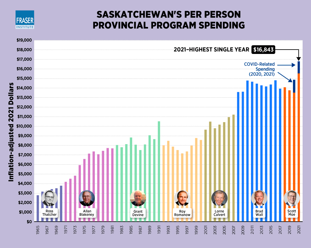 SK-premiers-and-provincial-government-spending-infographic.jpg