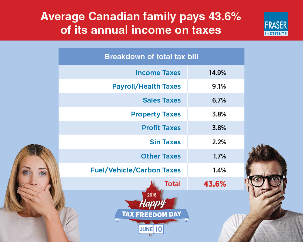 TFD-2018-infographic-percentage.jpg