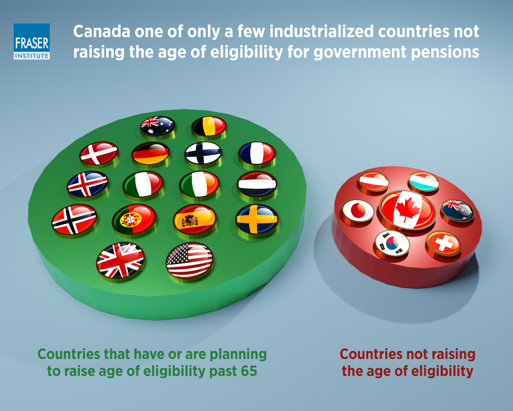 age-eligibility-public-retirement-programs-oecd-2022-infographic.jpg