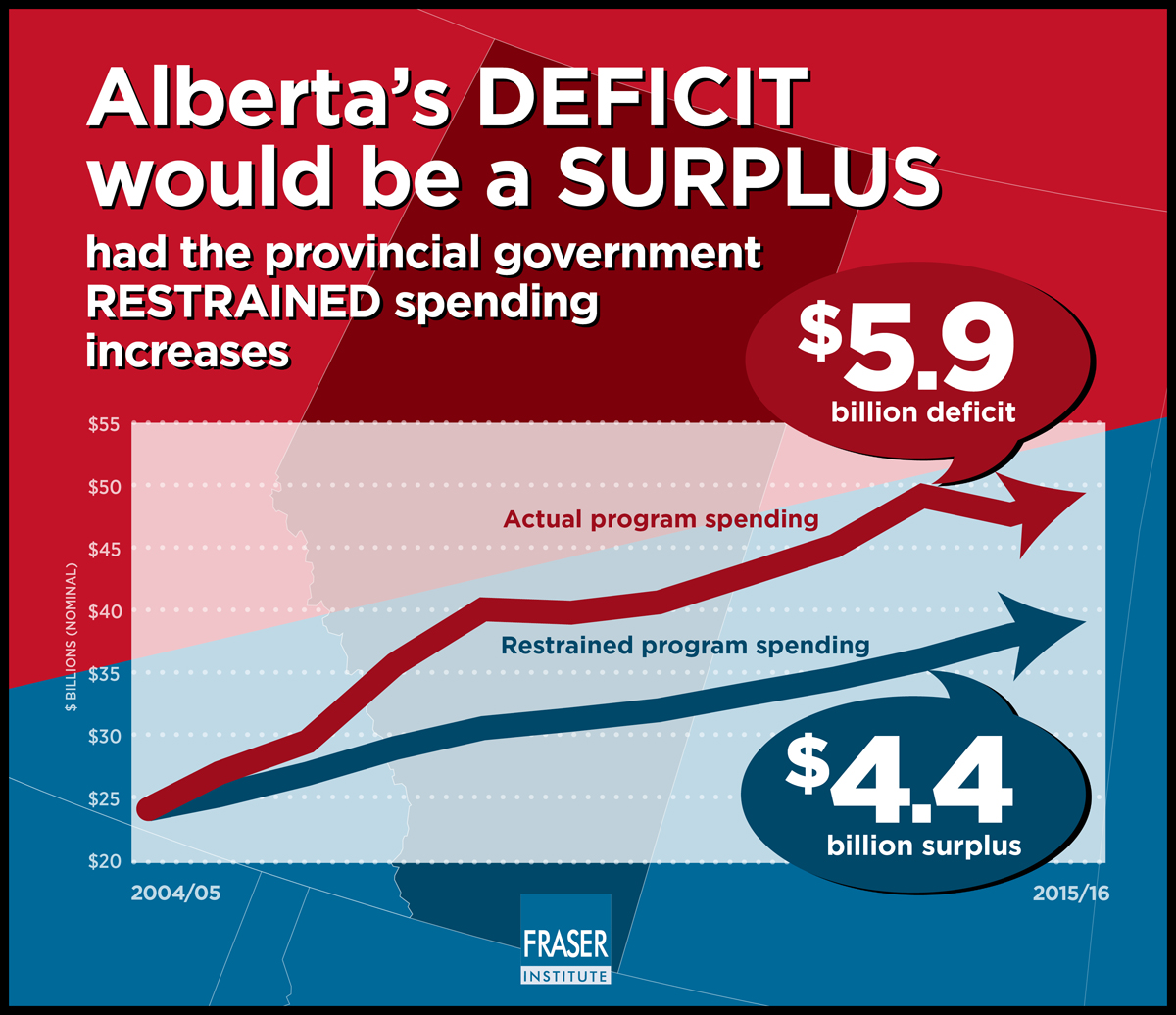 alberta-budget-deficit-why-spending-is-to-blame-infographic.jpg