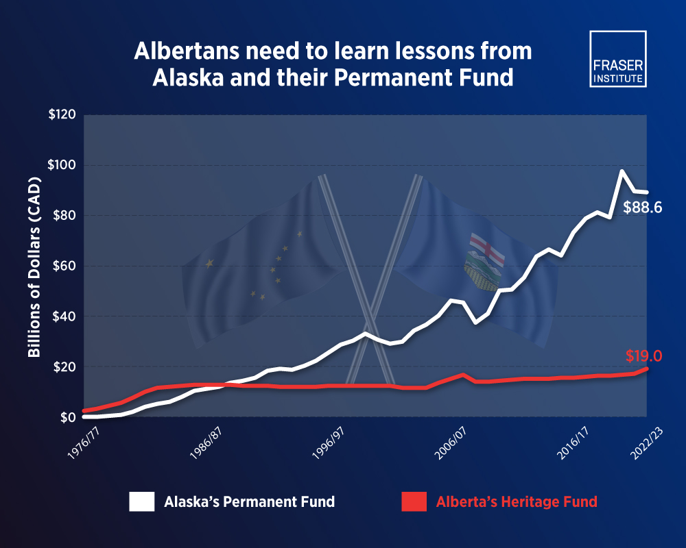 alberta-dividend-key-to-growing-heritage-fund-infographic.jpg