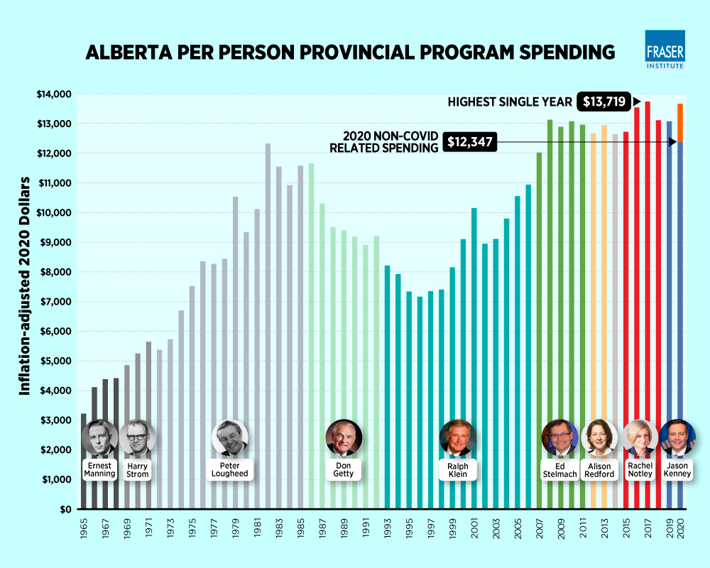 alberta-premiers-and-government-spending-infographic.jpg