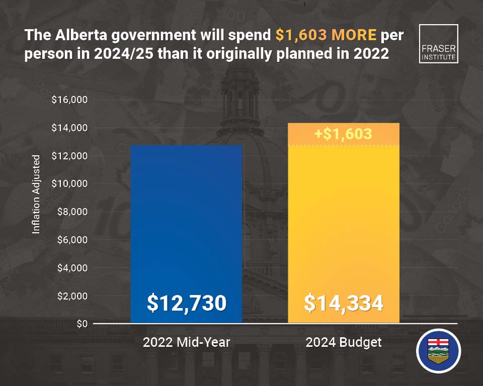 alberta-spending-restraint-in-perspective-infographic-thb.jpg