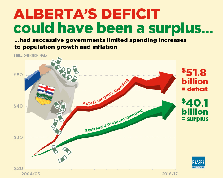 albertas-budget-deficit-why-spending-is-to-blame-2017-infographic.jpg