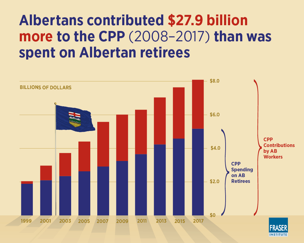 albertas-disproportionate-contribution-CPP-infographic-bar.jpg