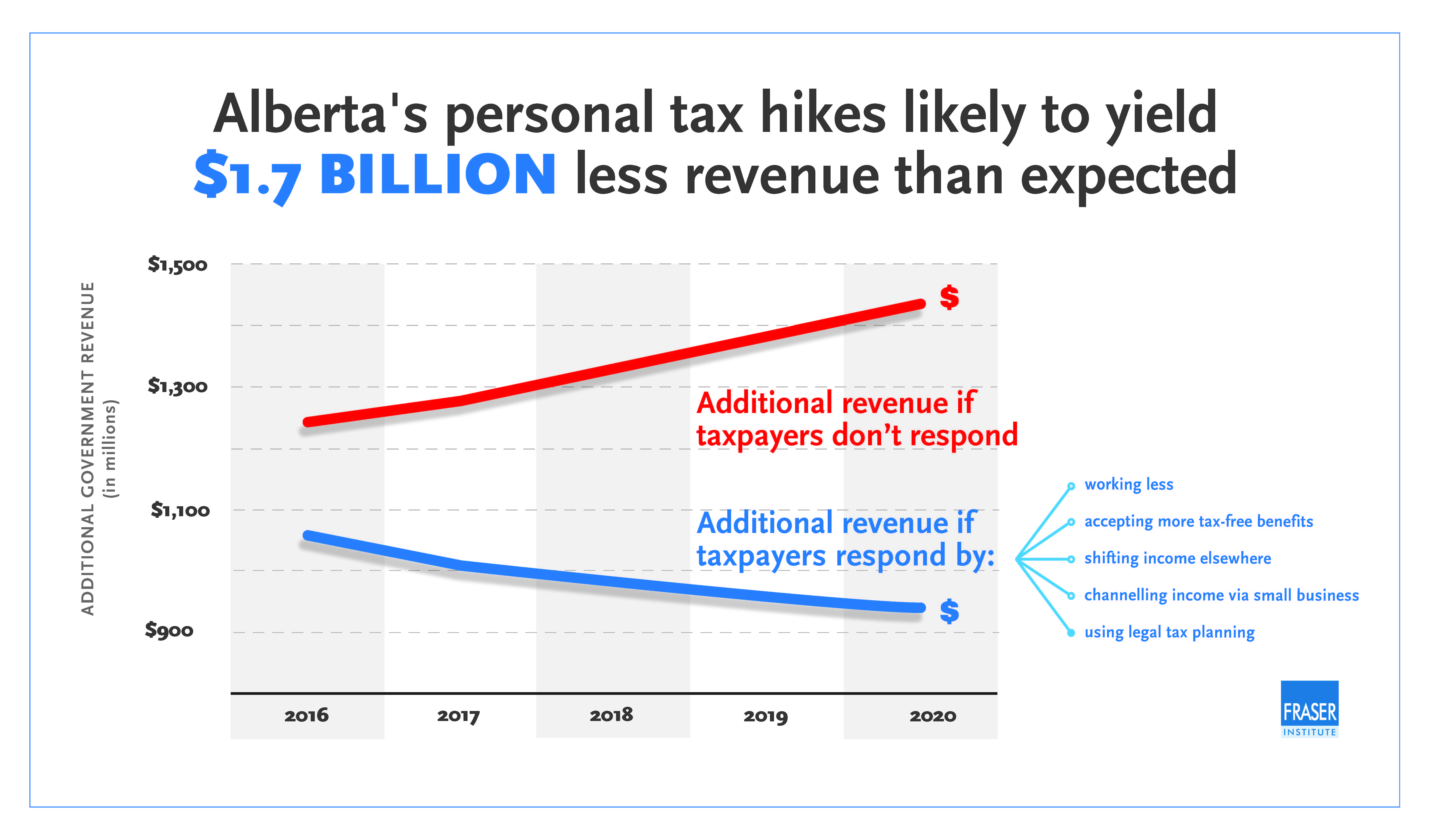 albertas-personal-income-tax-increases-infographic.jpg