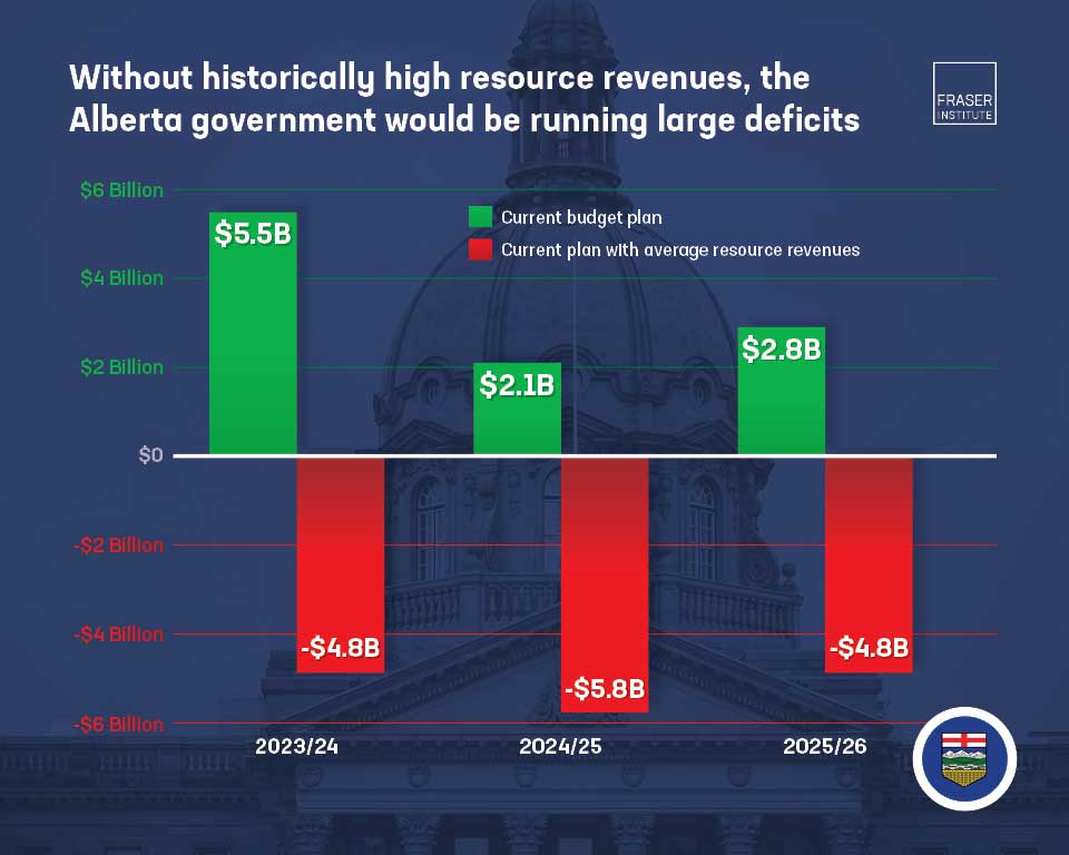 albertas-underlying-budget-deficit-infographic-thb.jpg