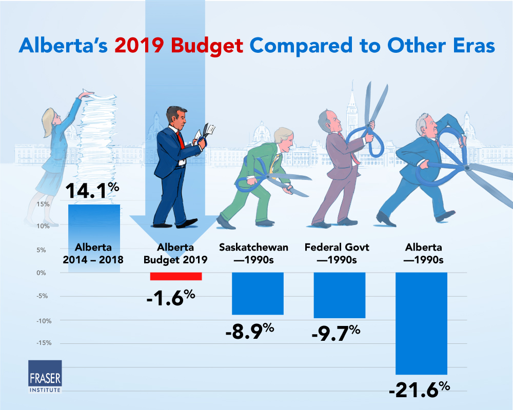 an-analysis-of-albertas-budget-2019-infographic.jpg