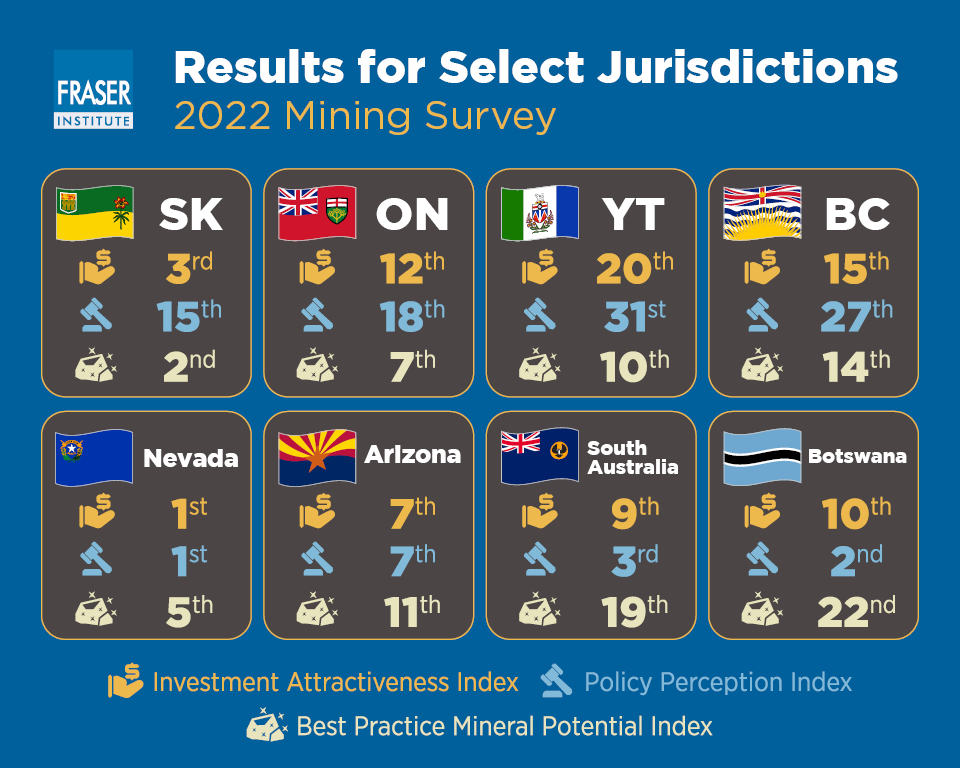 annual-survey-of-mining-companies-2022-infographic.jpg