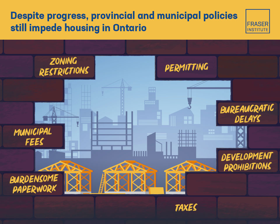 barriers-to-housing-supply-in-ontario-and-the-GTA-infographic-thb.jpg