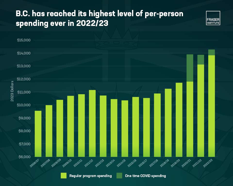 british-columbias-current-spending-peak-infographic.jpg