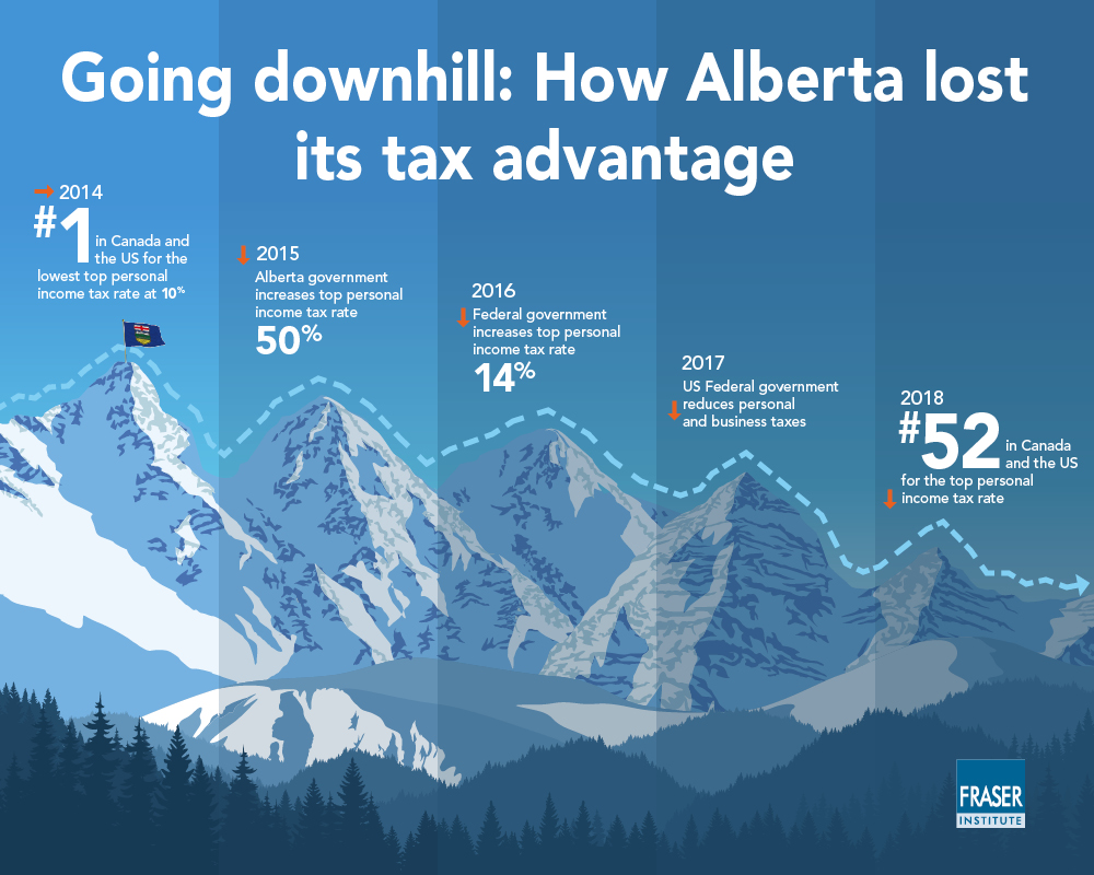 can-alberta-restore-its-tax-advantage-infographic.jpg