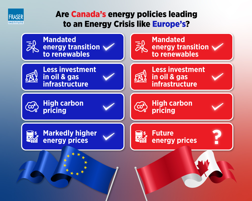 can-canada-avoid-europes-energy-crisis-infographic.jpg