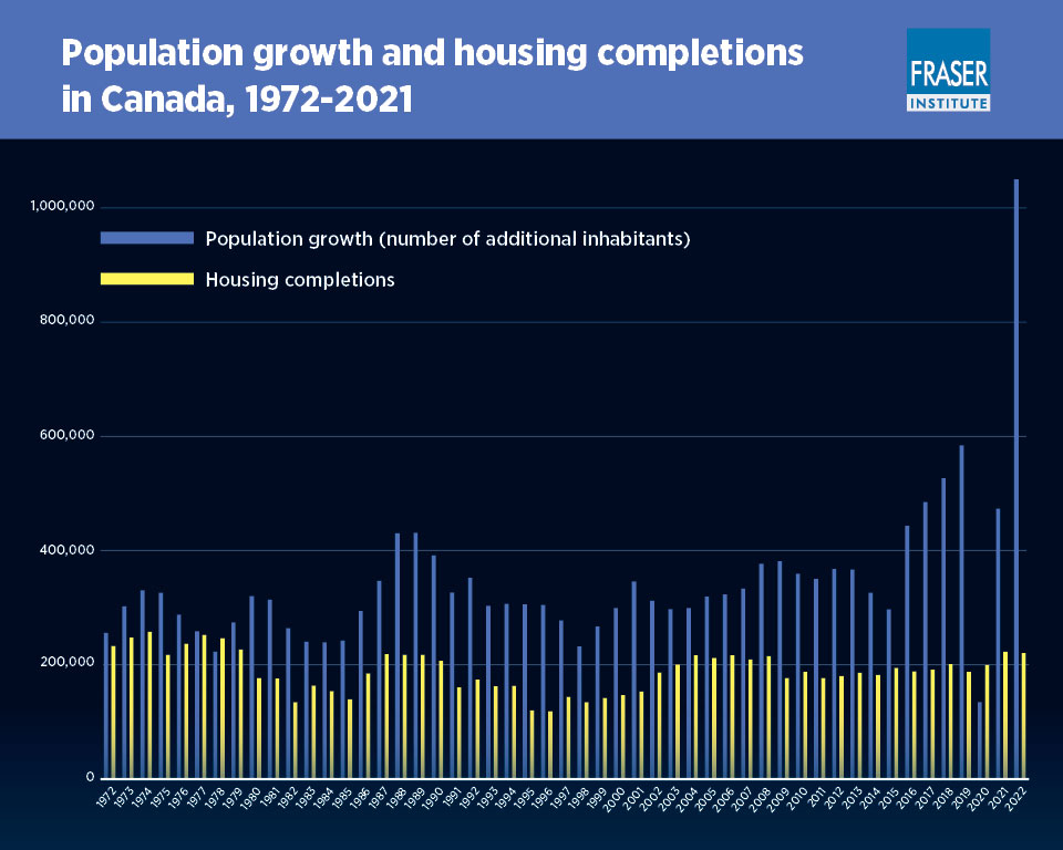 canadas-growing-housing-gap-1972-2022-infographic-opt.jpg