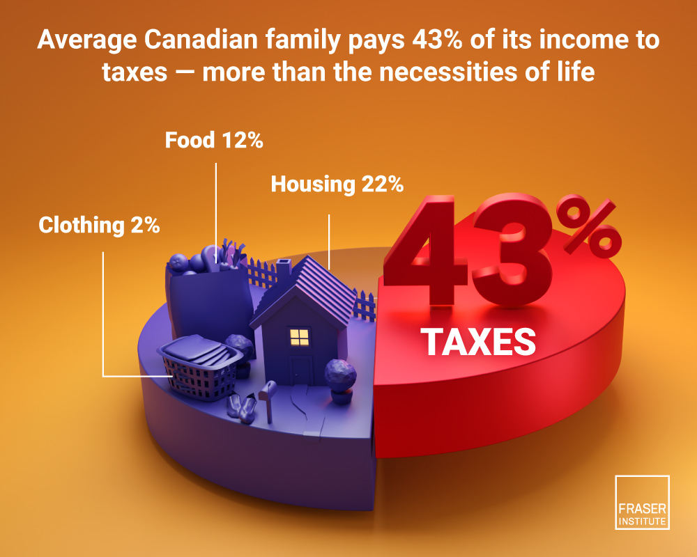 canadian-consumer-tax-index-2024-infographic.jpg