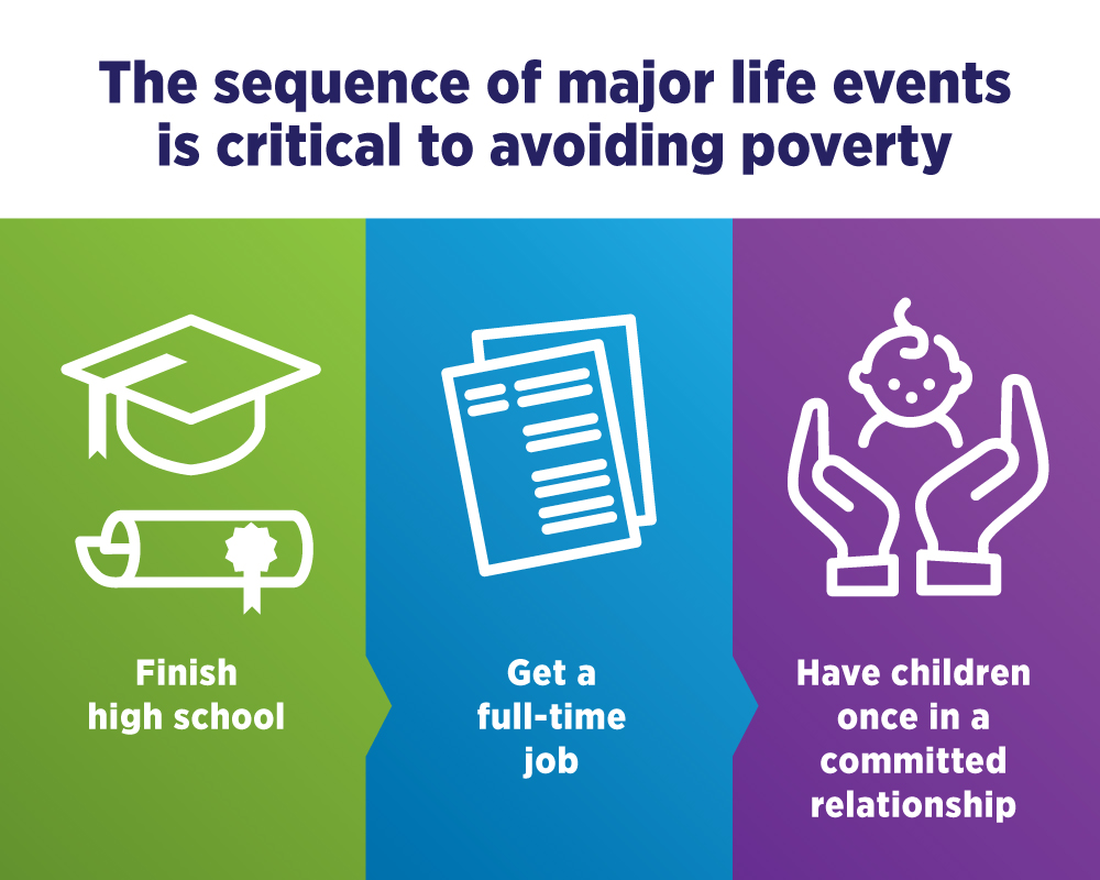 causes-poverty-infographic.jpg