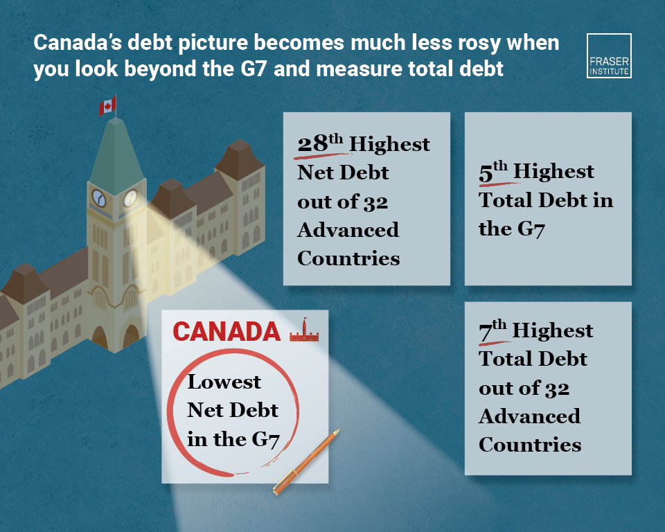 caution-required-when-comparing-canadas-debt-to-other-countries-2024-infographic.jpg