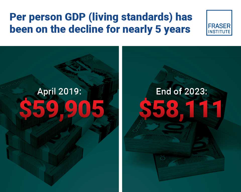 changes-in-per-person-GDP-Income-1985-to-2023-infographic-1-thb.jpg