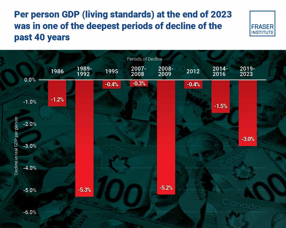 changes-in-per-person-GDP-Income-1985-to-2023-infographic-2-thb.jpg