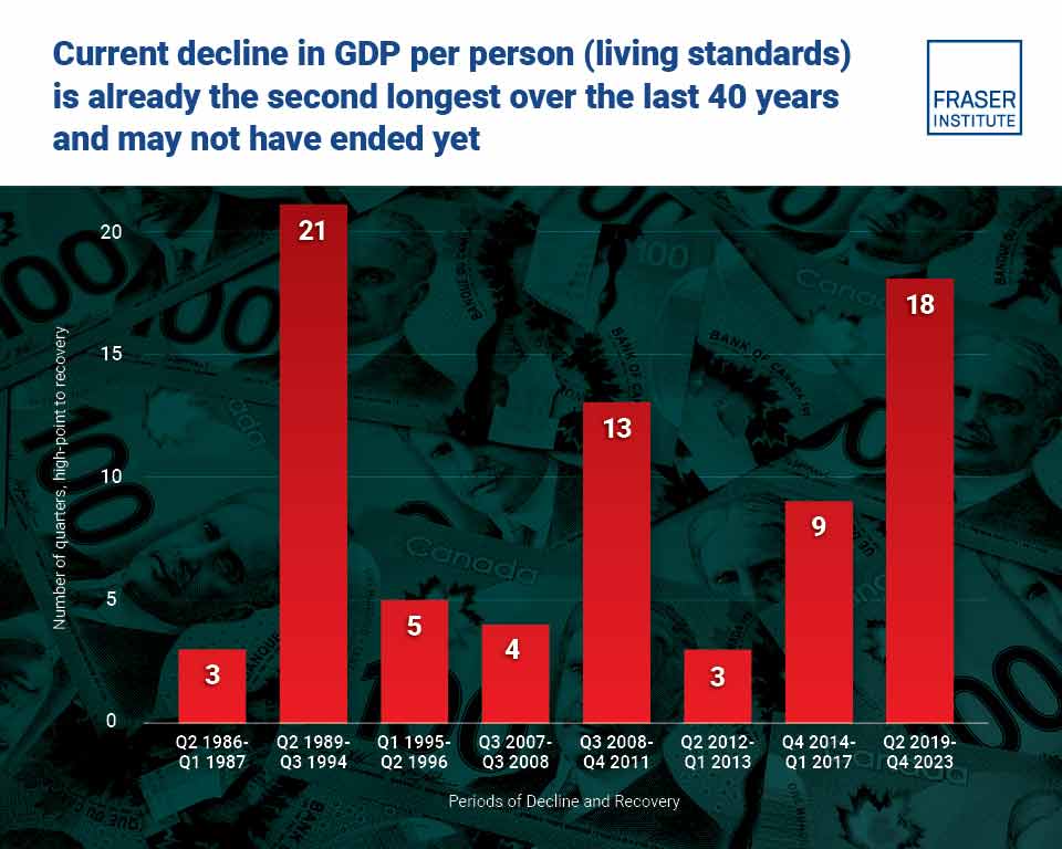 changes-in-per-person-GDP-Income-1985-to-2023-infographic-3-thb.jpg