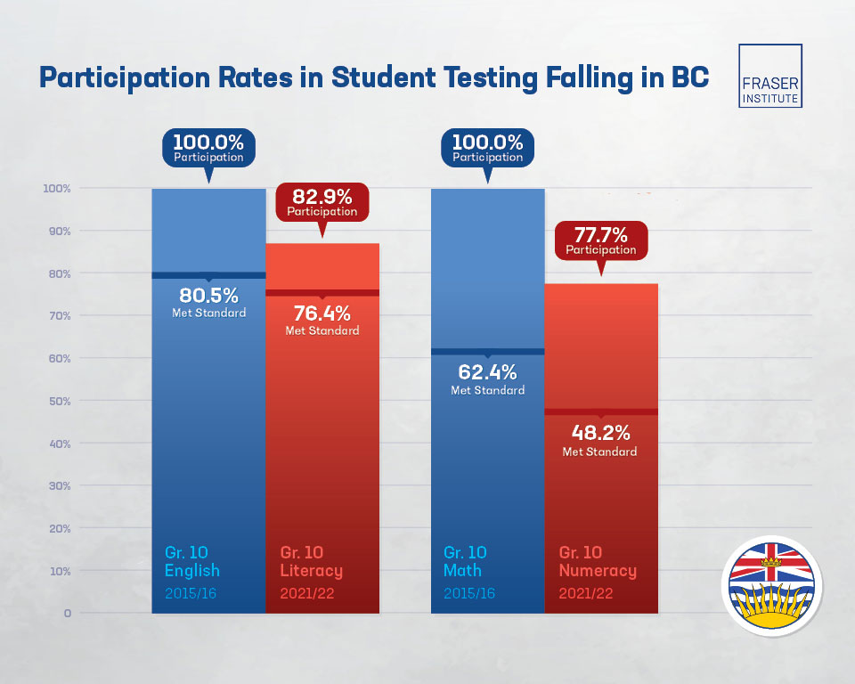 collapse-of-student-testing-in-bc-high-schools-infographic-opt.jpg