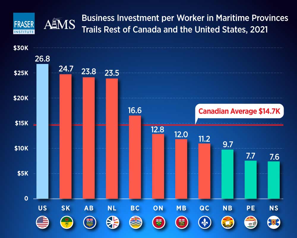 comparing-business-investment-per-worker-in-canada-and-the-us-infographic-atlc-barchart.jpg