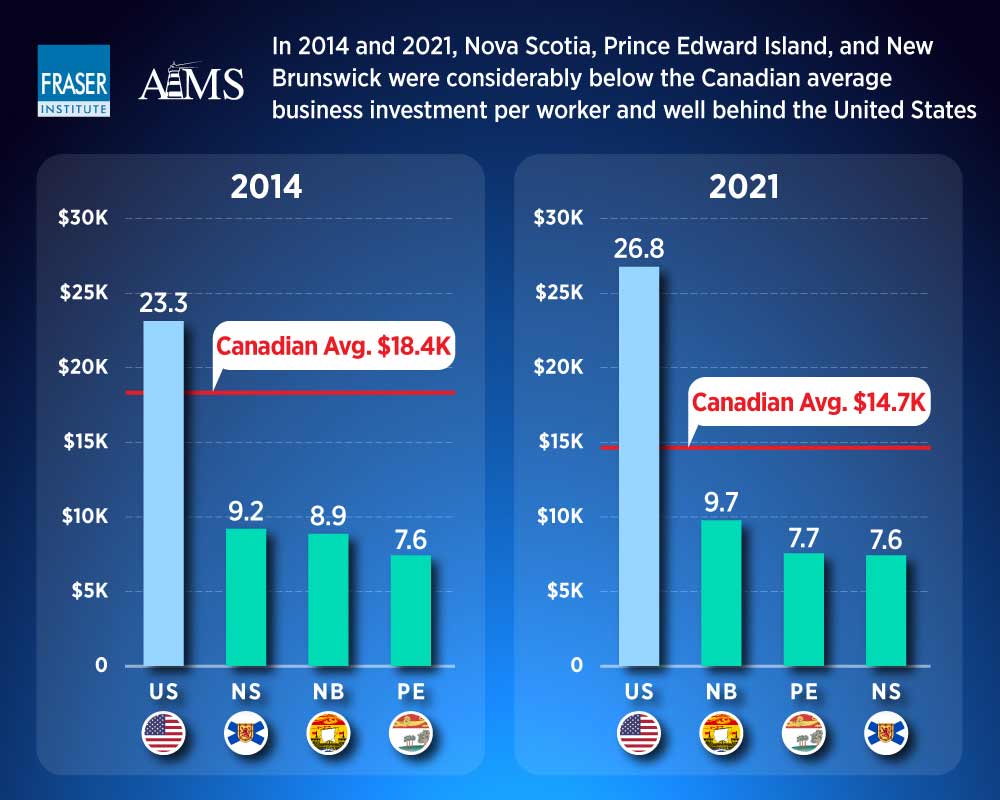 comparing-business-investment-per-worker-in-canada-and-the-us-infographic-atlc-comparison.jpg