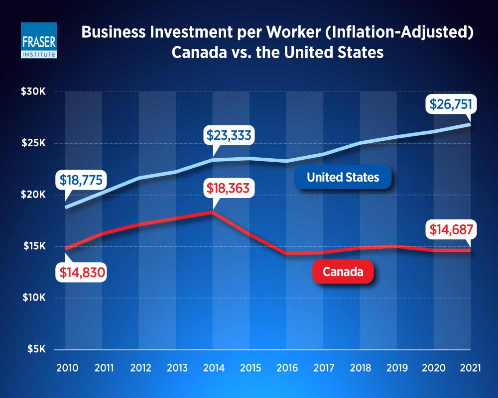 comparing-business-investment-per-worker-in-canada-and-the-us-infographic-linechart.jpg