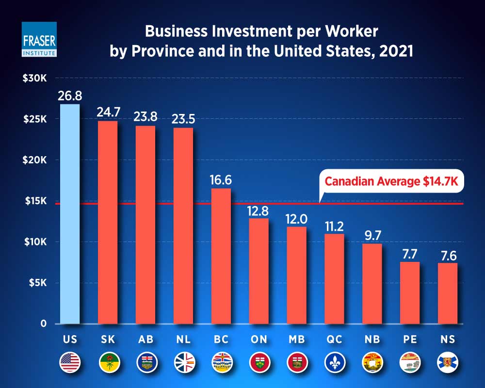 comparing-business-investment-per-worker-in-canada-and-the-us-infographic-ntl-barchart.jpg