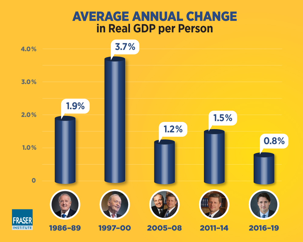 comparing-economic-performance-in-five-pre-recession-periods-infographic.jpg