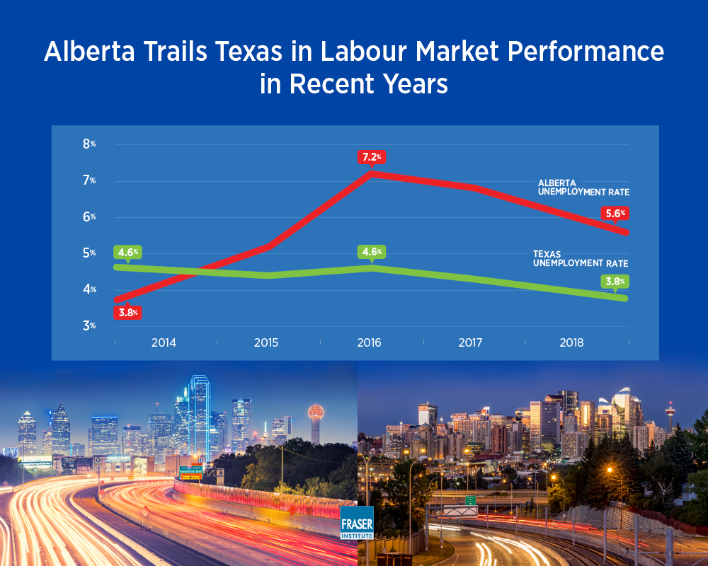 comparing-economic-performance-of-alberta-and-texas-infographic.jpg