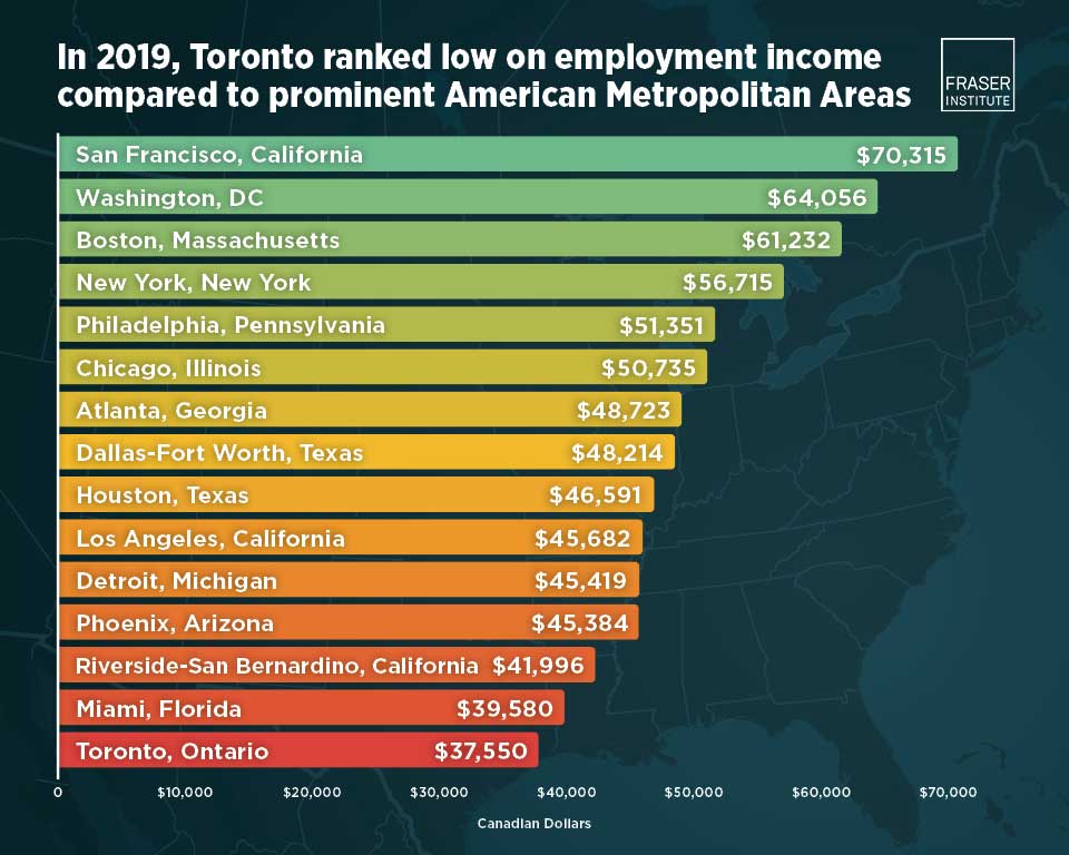 comparing-employment-income-in-toronto-to-american-metro-areas-infographic-thb.jpg